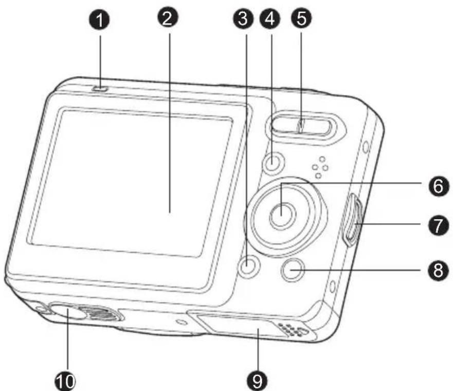 Labeled diagram of a digital camera with numbered parts for identification