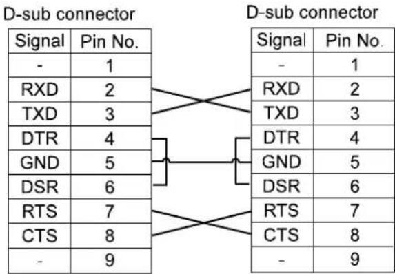 | Signal | Pin No. | |---|---| | - | 1 | | RXD | 2 | | TXD | 3 | | DTR | 4 | | GND | 5 | | DSR | 6 | | RTS | 7 | | CTS | 8 | | - | 9 | D-sub connector Signal | Pin No. - | RXD | 2 | TXD | 3 | | DTR | 4 | | GND | 5 | | DSR | 6 | | RTS | 7 | | CTS | 8 | - | 9 |