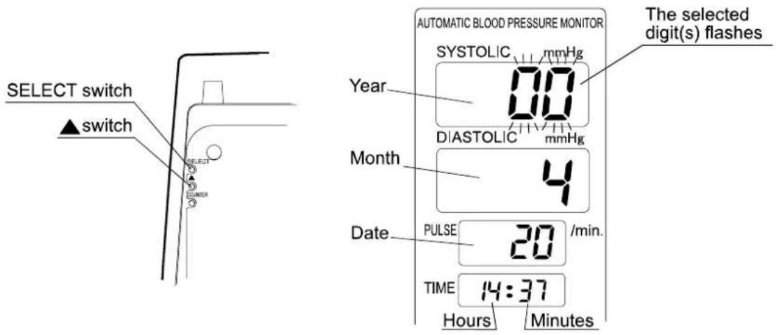 SELECT switch ▲switch SELECT COUNTER AUTOMATIC BLOOD PRESSURE MONITOR SYSTOLIC mmHg Year 0.0 DIASTOLIC mmHg Month 4 Date PULSE 20 /min. TIME 14:37 Hours Minutes The selected digit(s) flashes