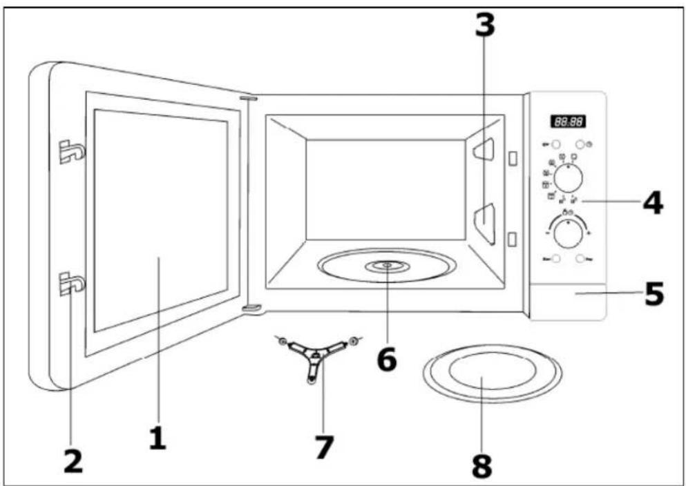 Labeled diagram of a microwave oven with numbered parts including door, control panel, and dish tray