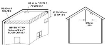 IDEAL IN CENTRE OF CEILING 150 TO 300mm (6 TO 12') NEVER WITHIN 300mm OF ANY ROOM CORNER 900mm (3 ft)