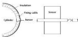 Drayton Digitstat+C RF - Cylinder Thermostat sensor - 4