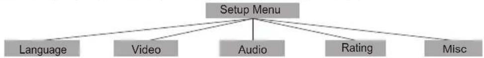 DENVER DVH-7781MK2 - OSD SETUP - 1