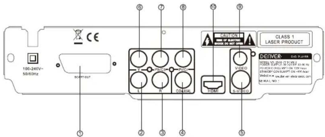 100-240V~ 50/60Hz SCART OUT ① ② ③ ④ ⑤ ⑥ ⑦ ⑧ ⑨ CAUTION LINE OF ELECTRIC PRICE DO NOT OPEN CLASS 1 LASER PRODUCT DENVER- DVD PLAYER MODEL NO.: RUN-T7 BLNK2 POWER SUPPLY: IN-21W, 50Hz H2 POWER CONTROL: UP ON 15W Hour STANDBY CON SUMPT ON <4W Hour Website: www.don.ver.electronics.com SE RIAL NO. :