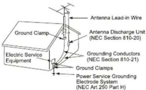 Antenna Lead-in Wire Antenna Discharge Unit (NEC Section 810-20) Ground Clamp Grounding Conductors (NEC Section 810-21) Electric Service Equipment Ground Clamps Power Service Grounding Electrode System (NEC Art 250 Part H)