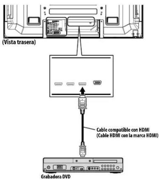 (Vista trasera) Cable compatible con HDMI (Cable HDMI con la marca HDMI) Grabadora DVD