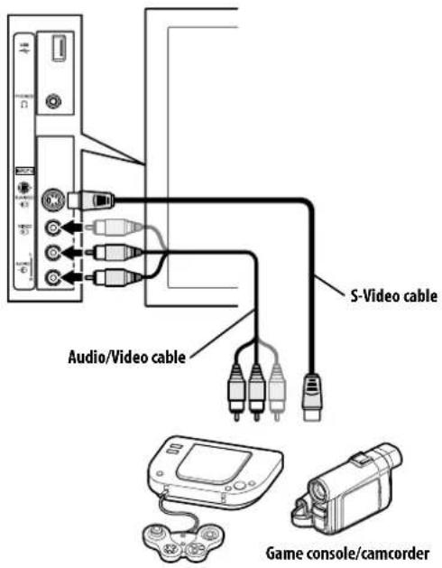 S-Video cable Audio/Video cable Game console/camcorder