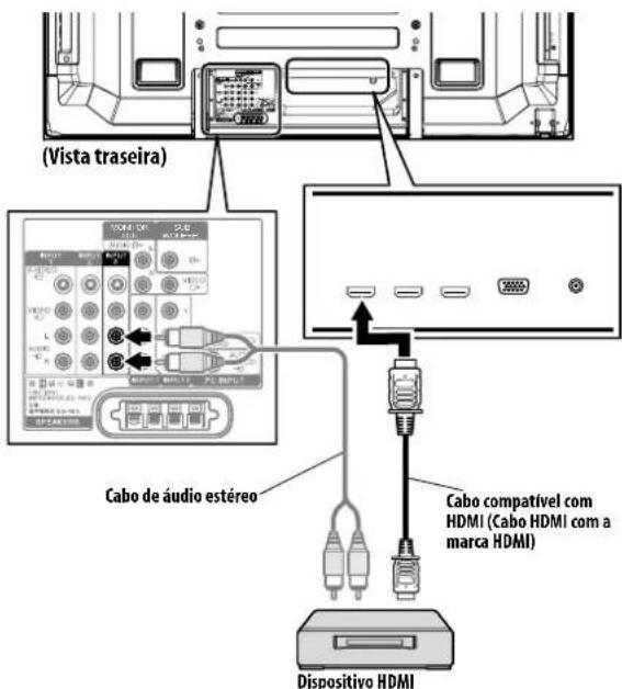 (Vista traseira) Cabo de áudio estéreo Dispositivo HDMI Cabo compatível com HDMI (Cabo HDMI com a marca HDMI)