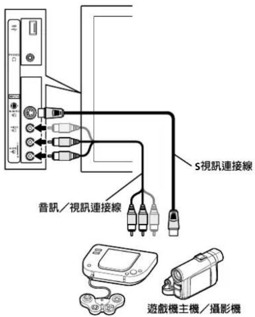 S視訊連接線 音訊／視訊連接線 遊戲機主機／攝影機