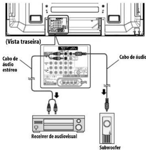 (Vista traseira) Cabo de áudio estéreo Cabo de áudio Receiver de audiovisual Subwoofer