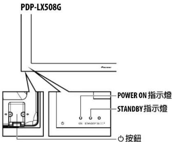 PDP-LX508G POWER ON 指示燈 STANDBY指示燈 ON STANDBY REEP 按钮