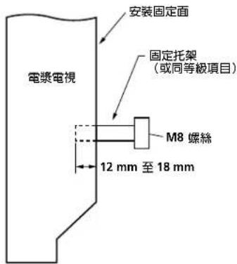 電漿電視 安裝固定面 固定托架 （或同等級項目） M8 螺絲 12 mm 至 18 mm