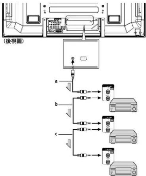 PIONEER PDP-LX608G - 備註 - 1