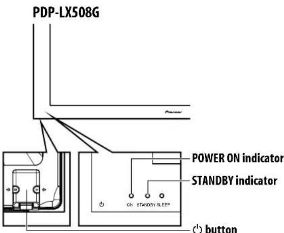 PDP-LX508G POWER ON indicator STANDBY indicator ON STANDBY SLEEP button