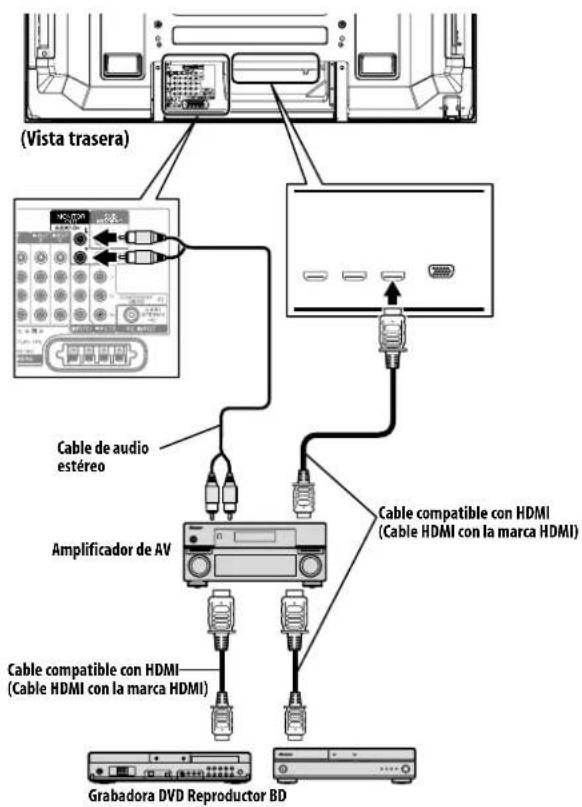 (Vista trasera) Cable de audio estéreo Amplificador de AV Cable compatible con HDMI (Cable HDMI con la marca HDMI) Cable compatible con HDMI (Cable HDMI con la marca HDMI) Grabadora DVD Reproductor BD