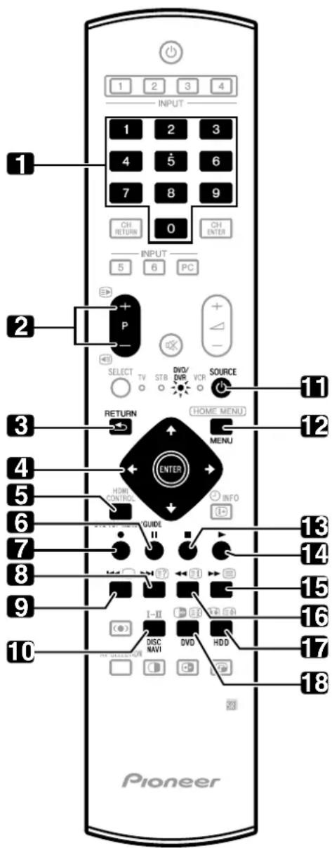 1 2 3 4 INPUT 1 2 3 4 5 6 7 8 9 CH RETURN 0 CH ENTER INPUT 5 6 PC 2 P SELECT TV STB DVD/ DVR VCR SOURCE RETURN HOME MENU MENU ENTER HOME CONTROL INFO GUIDE I-II DVD HDD Pioneer