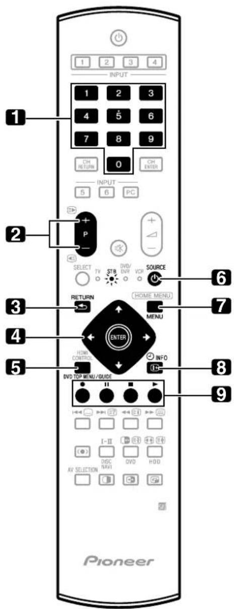 1 2 3 4 INPUT 1 2 3 4 5 6 7 8 9 CH RETURN 0 CH ENTER INPUT 5 6 PC 2 P SELECT TV STB DVD/ DVD VOR SOURCE RETURN HOME MENU MENU ENTER HOME CONTROL INFO DVD TOP MENU/GUIDE AV SELECTION DVD HDD Pioneer