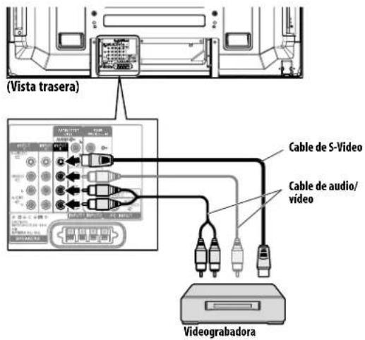 (Vista trasera) Cable de S-Video Cable de audio/ video Videograbadora