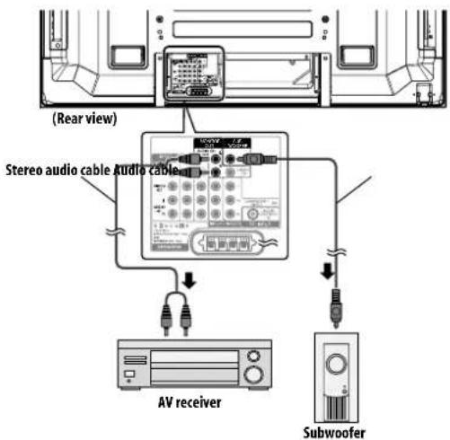 (Rear view) Stereo audio cable Audio cable AV receiver Subwoofer