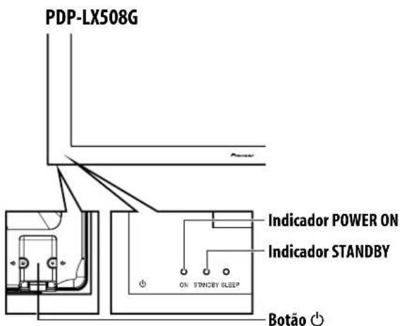 PDP-LX508G Indicador POWER ON Indicador STANDBY ON STANDBY SLEEP Botão