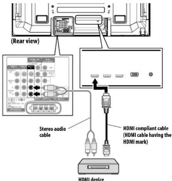 (Rear view) Stereo audio cable HDMI compliant cable (HDMI cable having the HDMI mark) HDMI device