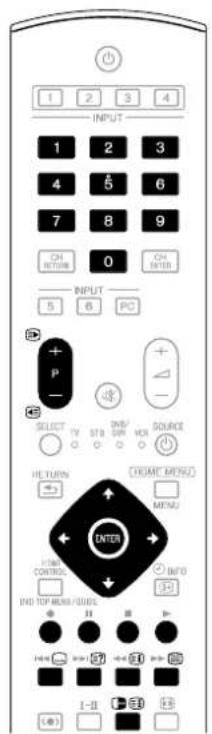 INPUT 1 2 3 4 4 5 6 7 8 9 ON RETURN ON ENTER INPUT 5 6 PC P SELECT TV STB INR/ VCR SOURCE HE TURIN (HOME MENU) MENU ENTER HDMI CONTROL INFO IND TOP MENU/SUBS I-0 I+0 (●)