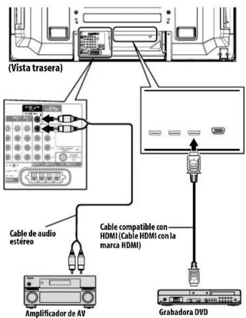(Vista trasera) Cable de audio estéreo Cable compatible con HDMI (Cable HDMI con la marca HDMI) Amplificador de AV Grabadora DVD