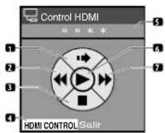 Control HDMI HDMI CONTROL Salir