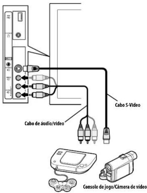 Cabo de áudio/vídeo Cabo S-Video Console de jogo/Cámera de vídeo