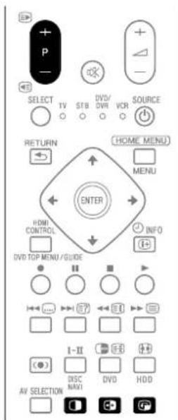 P SELECT TV STB DVD/ DVR VCR SOURCE RETURN HOME MENU MENU ENTER HDMI CONTROL INFO DVD TOP MENU/GUIDE I-II AV SELECTION DISC NIMI DVD HDD