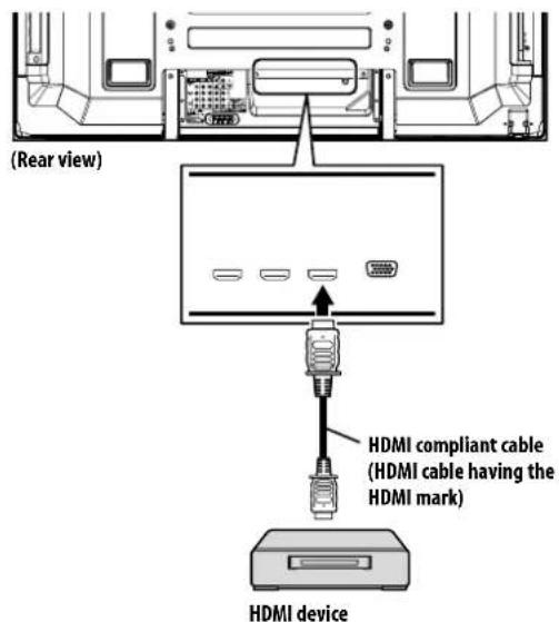 (Rear view) HDMI compliant cable (HDMI cable having the HDMI mark) HDMI device