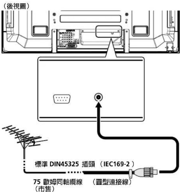 (後視圖) 標準 DIN45325 插頭 (IEC169-2) 75 歐姆同軸綫線 (圓型連接線) (市售)