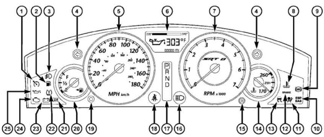 1 2 3 4 5 6 7 8 9 MPH km/h 220° 310° 303°F 00000 m SRT B RPM x 1000 260° 215° 170 BRAKE ESP BAS 18 17 16 15 14 13 12 11 10 25 24 23 22 21 20 19 18