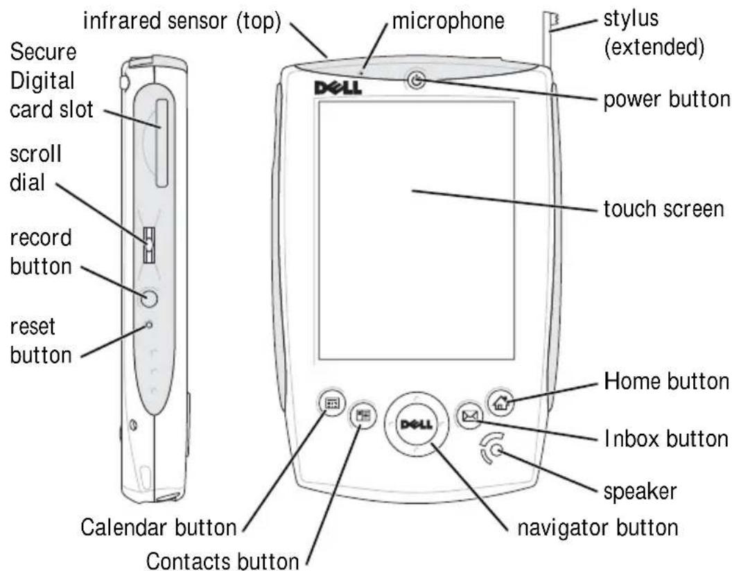 infrared sensor (top) microphone stylus (extended) power button touch screen Secure Digital card slot scroll dial record button reset button Calendar button Contacts button Home button Inbox button speaker navigator button