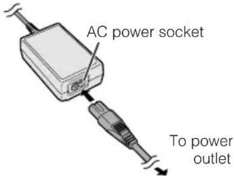AC power socket, To power outlet
