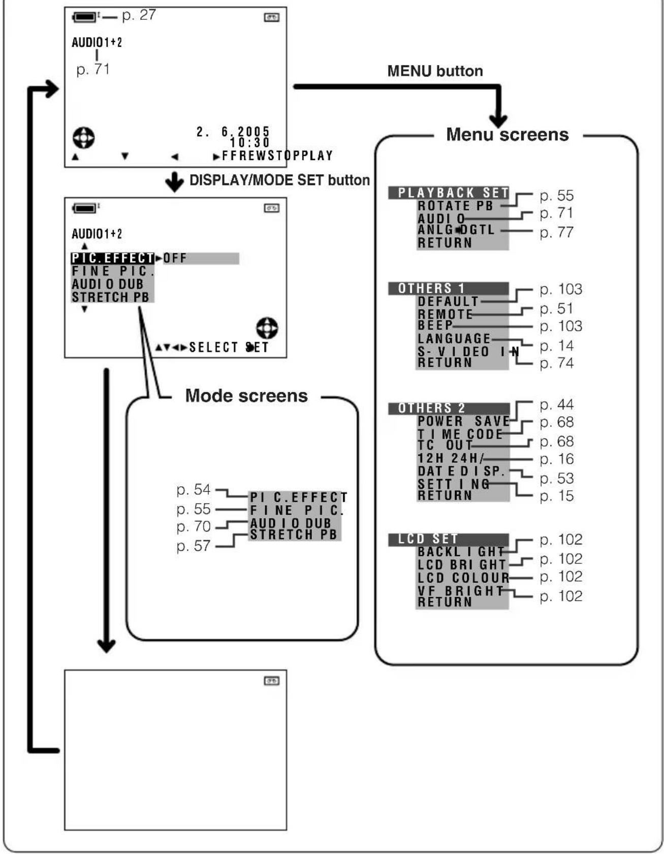 System interface flowchart showing audio input, mode selection, and menu button with associated device labels and p-values.