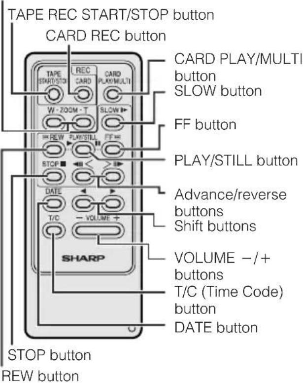 TAPE REC START/STOP button CARD REC button CARD PLAY/MULTI button SLOW button TAPE START/STOP REC CARD PLAY/MULTI W - ZOOM - T SLOW FF button REW PLAY/STILL FF PLAY/STILL button STOP DATE Advance/reverse buttons Shift buttons T/C VOLUME + VOLUME -/+ buttons T/C (Time Code) button DATE button SHARP S…