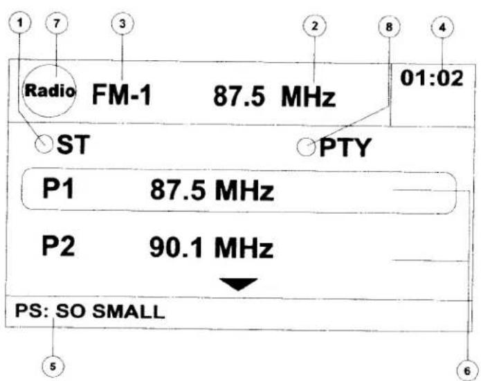 Radio FM-1 87.5 MHz ST PTY P1 87.5 MHz P2 90.1 MHz PS: SO SMALL