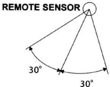 REMOTE SENSOR 30° 30°
