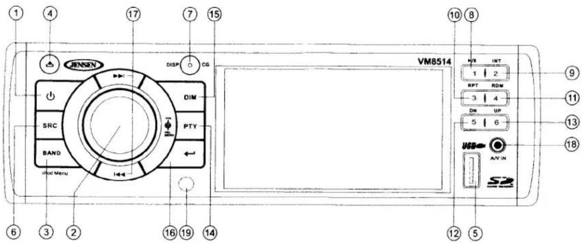 1 4 17 7 15 JENSEN DISP CG DIM SRC PTY BAND ood Menu 6 3 2 16 19 14 10 8 VM8514 H/I INT 1 2 RPT ROM 3 4 DN UP 5 6 USB ANYIN S2 12 5 ⑨ ⑪ ⑬ ⑬ ⑯
