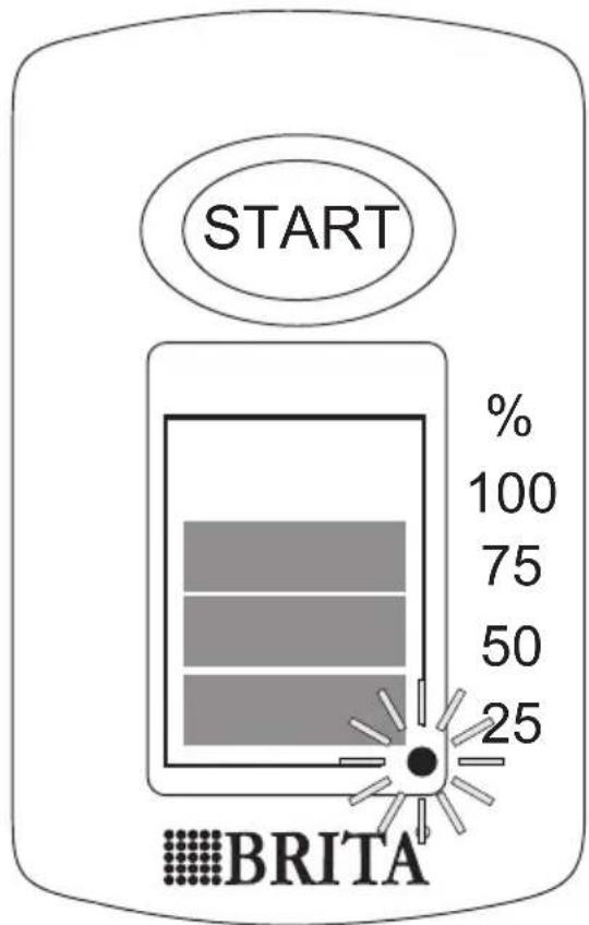 START % 100 75 50 25 BRITA