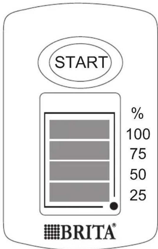 START % 100 75 50 25 BRITA®