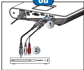 OPTOMA ML1500 - CONNECTER LA SOURCE D'ENTRÉE - VGA / HDMI - 4