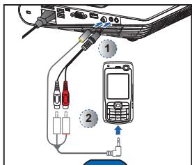 OU Pour l'entrée vidéo et audio 1 2