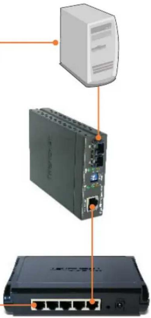 Diagram showing network device connections with labeled ports and server tower