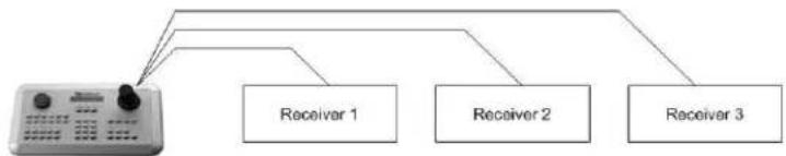 EverFocus Paragon264 2TB - General RS-485 bus installation - 3