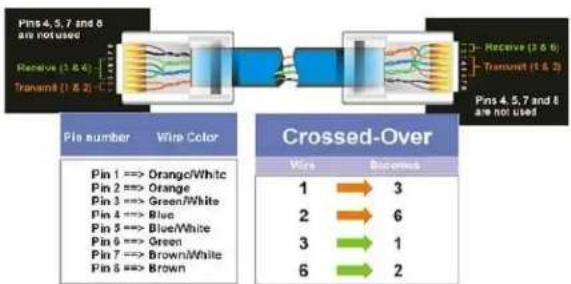 EverFocus Paragon264 2TB - Direct PC Connection through Crossover Network Cable - 2