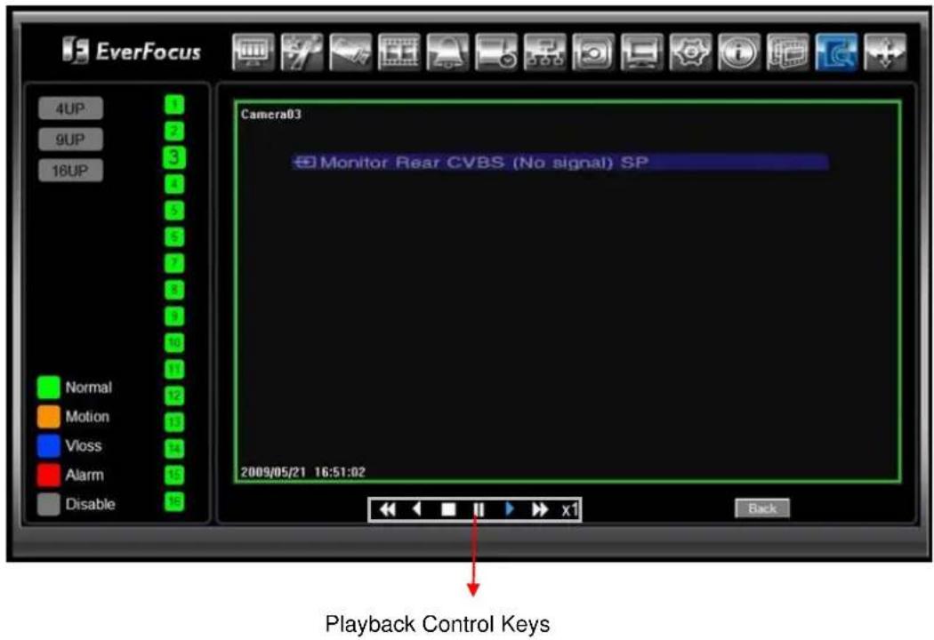 EverFocus 4UP 9UP 16UP Normal Motion Vloss Alarm Disable Camera03 Monitor Rear CVBS (No signal) SP 2009/05/21 16:51:02 Back Playback Control Keys