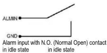 ALMIN GND Alarm input with N.O. (Normal Open) contact in idle state in idle state