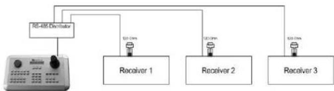 EverFocus Paragon264 2TB - General RS-485 bus installation - 4